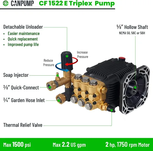 Vista 2 de Canpump CF 1522 E: 1500 psi @ 2.2 US gpm Bomba de repuesto para hidrolavadora eléctrica con descargador externo, eje horizontal de 5/8 pulgadas