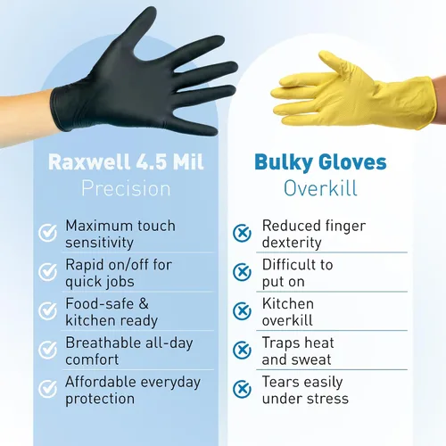 Vista 7 de Raxwell Guantes negros de nitrilo Guantes negros desechables sin látex 4.5 mil sin polvo, guantes seguros para alimentos, guantes de cocina