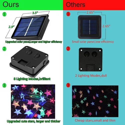 Vista 2 de 50 pies 120 LED luces de cuerda solares de hadas para exteriores, impermeables, luces decorativas de estrella centelleante para jardín, poste