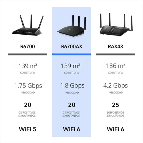Vista 5 de NETGEAR Router WiFi 6 de 4 flujos (R6700AX): características de seguridad, velocidad inalámbrica AX1800 (hasta 1.8 Gbps), cubre hasta 1500 pies