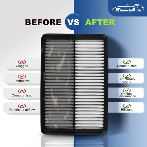 Vista 6 de Filtro de aire de motor y cabina para Mazda 3 2014-2018 (2.0L)/ Mazda 3 (2.5L) 2014-2018/Mazda 6 (2.5L) 2014-2021 Filtro de aire para reemplazo