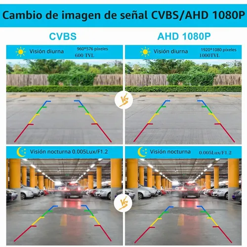 Vista 2 de Cámara de respaldo AHD 1080P cámara de visión trasera Startlight visión nocturna, gran angular, conector RCA de 4 pines, IP69 impermeable