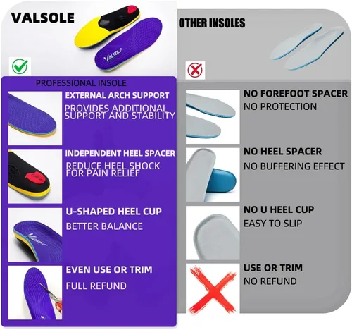 Vista 2 de VALSOLE Plantillas ortopédicas resistentes para alivio del dolor - plantillas de arco alto para fascitis plantar de más de 220 libras para hombres