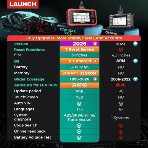 Vista 2 de LAUNCH Escáner OBD2 2026 US Ver. CRP123X V2.0 Elite, 7 herramienta de escaneo de restablecimiento, FCA SGW, lector de código de transmisión SRS ABS
