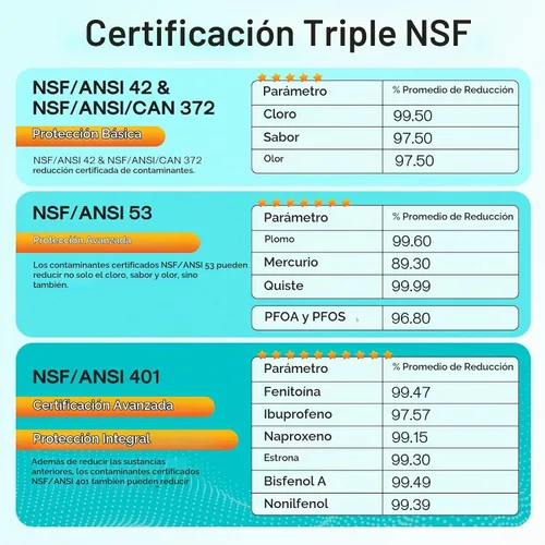 Vista 4 de ICEPURE PRO DA29-00020B NSF401&473&53 Samsung Filtro de agua para refrigerador, repuesto para DA29-00020B-1, DA29-00020A/B, HAF-CIN/EXP