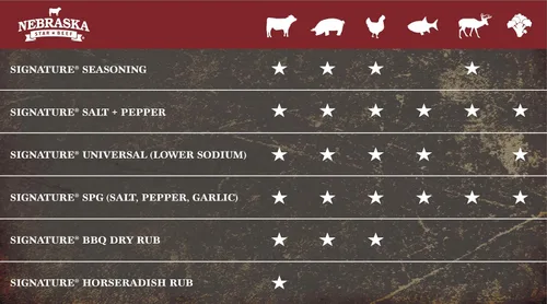 Vista 3 de Nebraska Star Beef Seasoning Trio - Paquete de 3 (1 condimento exclusivo, 1 condimento exclusivo SPG (sal, pimienta, ajo), 1 condimento Signature