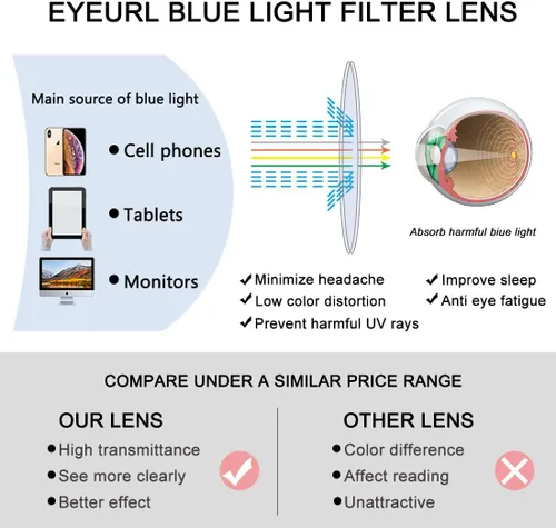 Vista 9 de EYEURL Lentes de lectura para mujeres y hombres, bloqueo de luz azul, 0.00 anti fatiga ocular, TR90 lentes de marco rectangular ultraligero