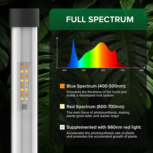 Vista 2 de SANSI Luz de Crecimiento Vertical, Luz de Crecimiento T10 de Pie para Plantas de Interior, Luz de Plantas de Espectro Completo de 80W 144 LEDs