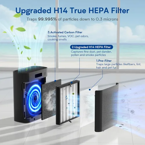 Vista 5 de Purificadores de aire para el hogar, habitación grande de hasta 3000 pies cuadrados, purificador de aire VNIUP H14 True HEPA para dormitorio
