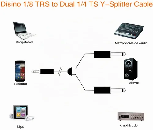 Vista 3 de Cable estéreo TRS de 1/8 de pulgada a doble 1/4 de pulgada TS Mono Y-Splitter Cable 0.138 in Aux Mini Jack Stereo Breakout Cable Cables de ruta - 6