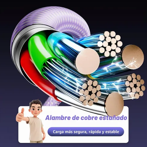 Vista 3 de Cable de carga múltiple para múltiples dispositivos con 2 puertos USB-C/IP Púrpura