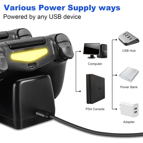 Vista 6 de Beastron - Estación de carga dual USB para controlador Sony PS4, base de carga dual con indicador de luz LED, compatible con Playstation 4 PS4