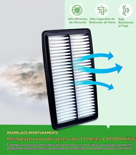 Vista 5 de COCOAUTO Kit de filtro de aire del motor y de la cabina para Honda Pilot (2016-2022), Compatible con Acura MDX (2014-2020), Ridgeline (2017-2025)