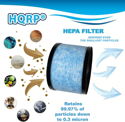 Vista 6 de HQRP MK06 MK01 Filtro de repuesto True HEPA compatible con purificador de aire AROEVE, Kloudic DH-JH01, ToLife TZ-K1, POMORON MJ001H, Intelabe