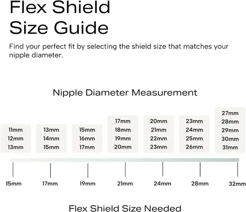 Vista 4 de Zomee Flex - Protector de pezón para mama, invertido o plano, cómodo y suave para un fácil uso de bombeo para el extractor de leche Z1 Z2