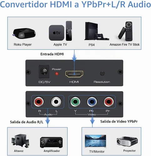 Vista 5 de HDMI al convertidor de componentes con la función del escalador, aluminio 1080P HDMI al convertidor de YPbPr