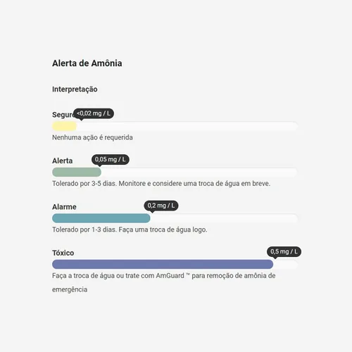 Vista 5 de Paquete combinado de alertas, 2 monitores, 2 unidades (paquete de 1)