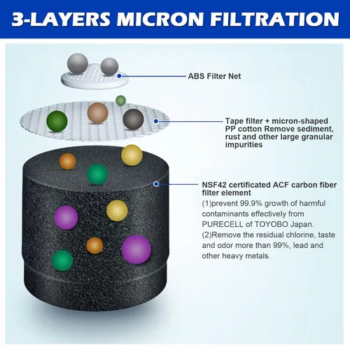 Vista 4 de 4 cartuchos de filtro para el grifo de filtro de agua giratorio de 360°