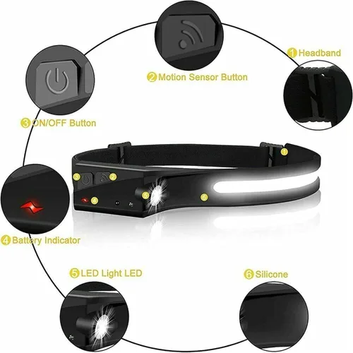 Vista 6 de Fay Bless USB tipo C recargable LED sensor faro con ángulo ajustable (HeadlampBand-JP-Negro 2PCS)