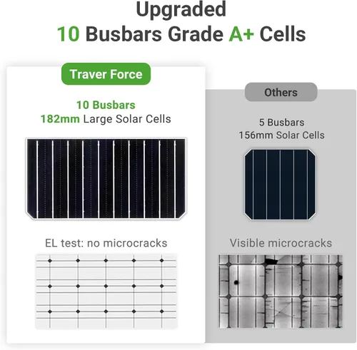 Vista 3 de Traver Force Panel solar de 100 vatios 10BB monocristalino 12V paneles solares para el hogar módulo solar de alta eficiencia cargador de energía