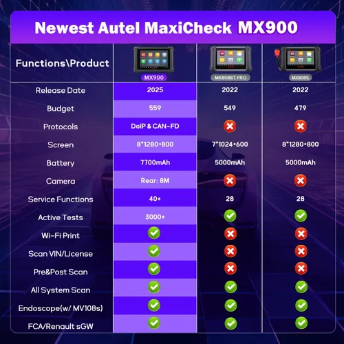 Vista 3 de Autel Escáner MaxiCheck MX900, herramienta de escaneo bidireccional 2026 con más de 3000 pruebas activas, diagnóstico de todos los sistemas, CAN