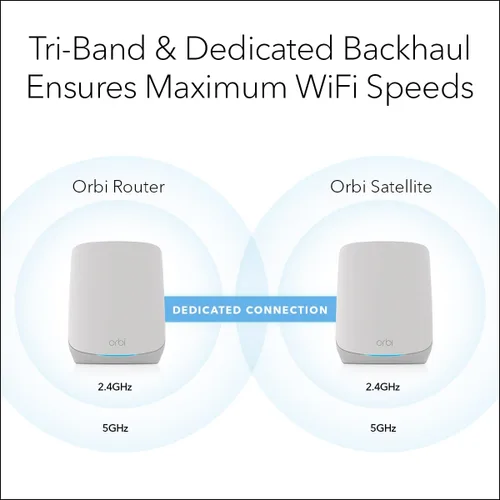 Vista 4 de NETGEAR Orbi Sistema de red de malla WiFi 6 de tres bandas para todo el hogar (RBK752P) - Router con 1 extensor de satélite, características
