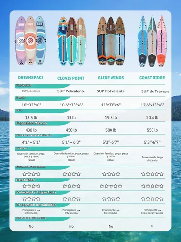 Vista 8 de Niphean Inflatable Stand Up Paddle Board with SUP Accessories
