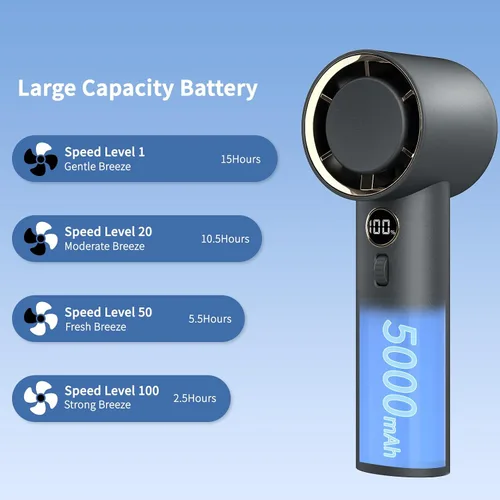 Vista 4 de Ventilador portátil, ventilador turbo personal de mano con 1-100 velocidades ajustables, 5000 mAh [15 horas de tiempo de trabajo máximo] recargable