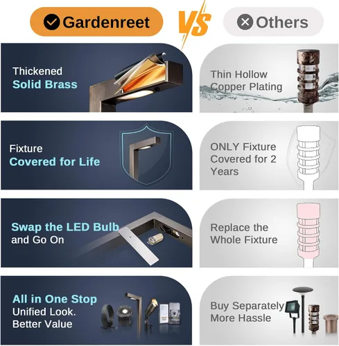 Vista 4 de Gardenreet Luces de camino de paisaje de latón, luces de camino de bajo voltaje de 12 V con cable, luces de jardín al aire libre LED impermeables