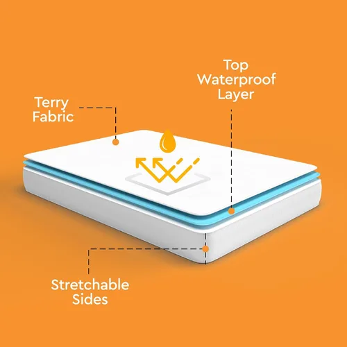 Vista 8 de Sleep Mantra Protector de colchón impermeable – Terry – Funda de cama transpirable, silenciosa e hipoalergénica – Estilo de sábana bajera