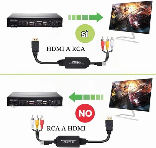 Vista 4 de Cable HDMI a RCA, cable adaptador de convertidor HDMI a RCA, 1080P HDMI a AV 3RCA CVBs compuesto de audio de video compatible con Amazon Fire Stick