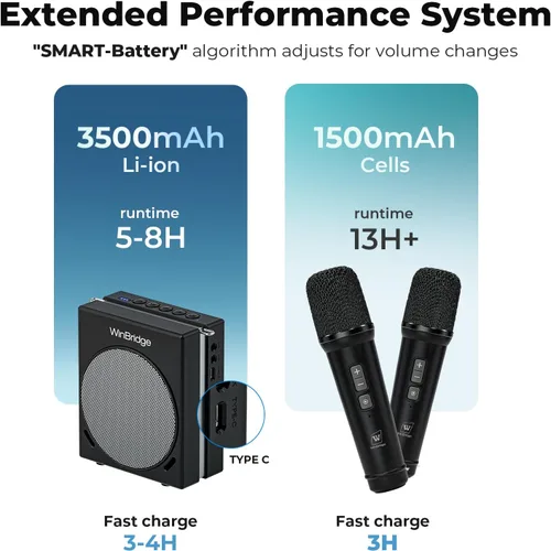 Vista 8 de WinBridge S90 - Micrófono portátil y sistema de micrófono Bluetooth con altavoz, amplificador de voz de 30 W, sistema PA con 2 micrófonos