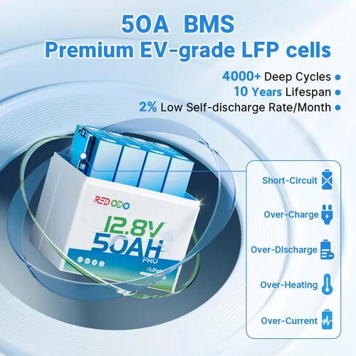 Vista 9 de Redodo Batería LiFePO4 de 12.8 V 50 Ah (paquete de 2), repuesto ideal para batería AGM SLA de 12 V 100 Ah, BMS integrado, 4000-8000 ciclos y 10 años