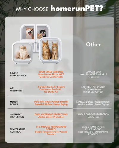 Vista 8 de HomeRunPet Secador para gatos, caja automática y silenciosa de 360° eficiente con control inteligente de temperatura, ideal para perros pequeños