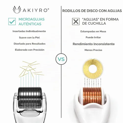 Vista 2 de AKIYRO Derma Roller 0.012 in - Rodillo de microagujas con estuche de almacenamiento - 192 microagujas dérmicas herramienta para cara, barba, cuero
