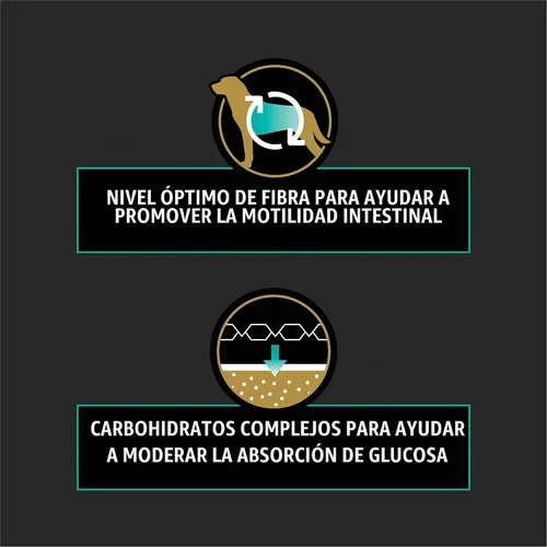 Vista 2 de Purina Pro Plan Veterinary Diets EN Fiber Balance Alimento para perros, bolsa de 6 libras