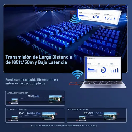 Vista 4 de Transmisor HDMI inalámbrico y receptor 4K Decodificar entrada 1080P Salida Negro