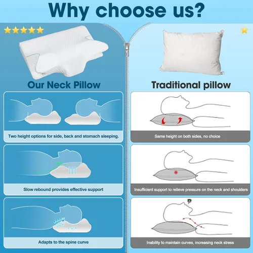 Vista 6 de Almohada cervical de espuma viscoelástica, almohada ergonómica para el cuello para aliviar el dolor de cuello y hombros, almohada de apoyo