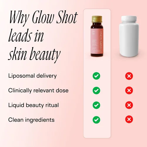 Vista 7 de Happy Aging Marine Collagen Peptides Glow Shot 10,000 mg - Colágeno líquido para mujeres con entrega liposomal - Promueve la hidratación de la piel