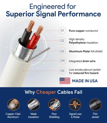 Vista 3 de Cable CMP Plenum blindado trenzado de conexión de cable, cable de bajo voltaje CL3P listado por UL, 22 AWG 2 conductores, carrete de 500 pies, blanco