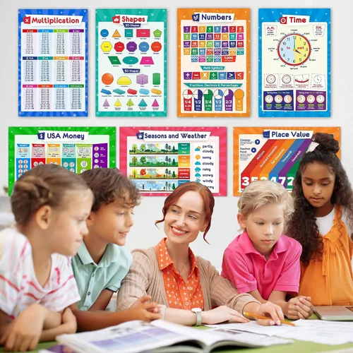 Vista 4 de Juego de 26 carteles educativos para niños, tabla de multiplicación, tabla periódica, Estados Unidos, mapa del mundo, palabras a la vista, familias