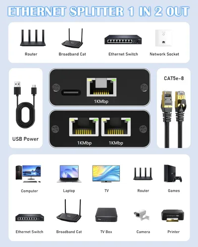 Vista 4 de Divisor Ethernet Gigabit 1 a 2, Divisores de cable LAN, interruptor Ethernet RJ45 de alta velocidad de 1000 Mbps con cable de alimentación USB C