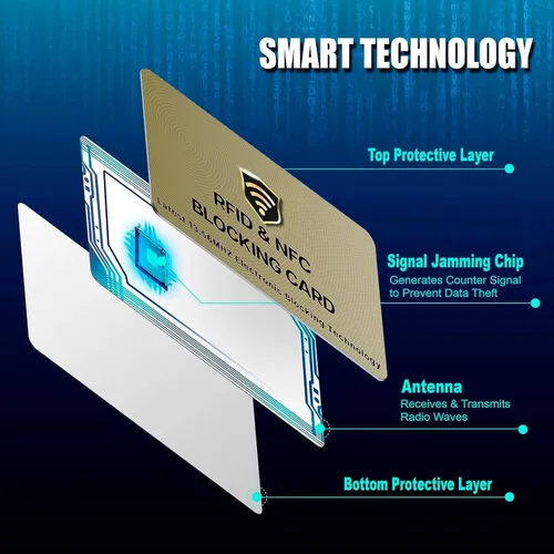 Vista 5 de SaiTech IT Tarjetas RFID, paquete de 5 tarjetas que protegen todo el monedero para hombres y mujeres, NFC sin contacto, protector de tarjeta