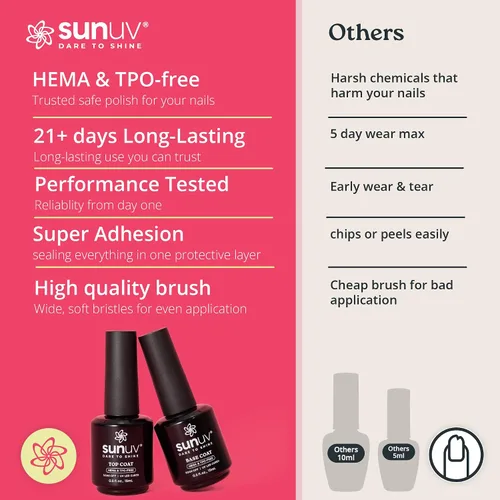 Vista 7 de SUNUV Juego de 2 capas base y superior de gel sin Hema y TPO de 0.5 fl oz