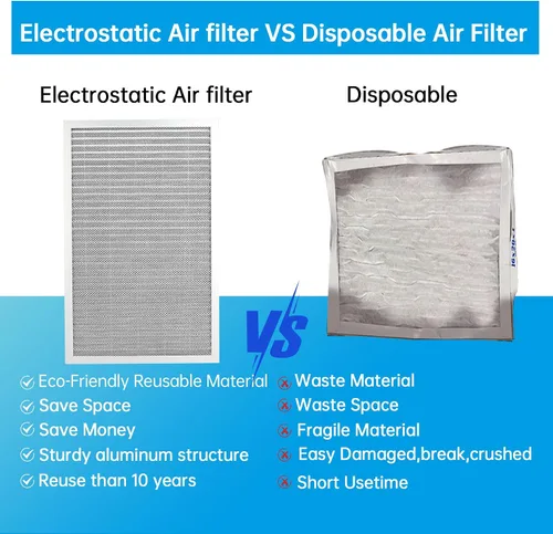 Vista 4 de UBeesize - Filtro de aire electrostático permanente de 10 x 20 x 1 pulgadas para aire acondicionado, calefacción y HVAC, reutilizable y lavable