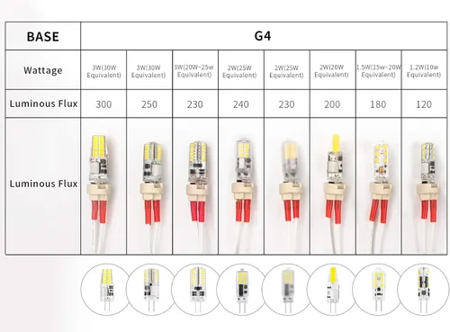 Vista 6 de DiCUNO G4 base de bombilla de LED de corriente alterna/corriente directa de 12 voltios, equivalente a 20 watts ~ 25 watts. T3 Repuesto para bombilla