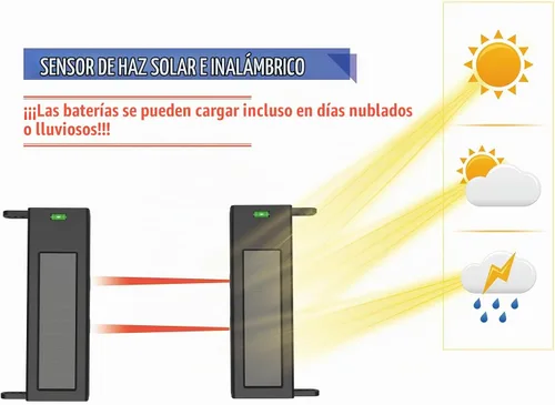 Vista 3 de HTZSAFE Sistema de alarma solar inalámbrico para entrada de vehículos, rango de transmisión de 1/4 de milla de largo, rango de sensor de 190 pies