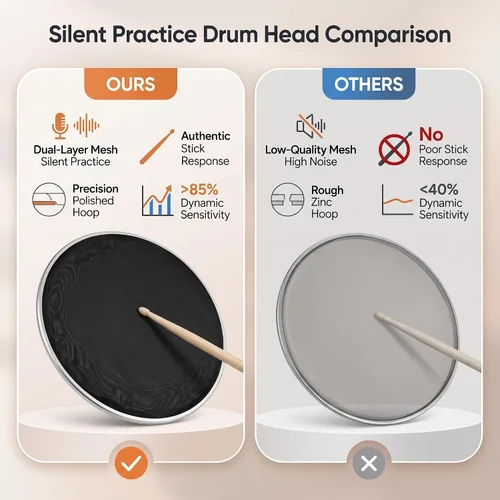 Vista 3 de Bnineteenteam Drumhead Pack Drum Mesh Heads Silent 10 Pulgadas Drum Set Percusión Kit Kit Piezas de Repuesto Negro Rendimiento Accesorio
