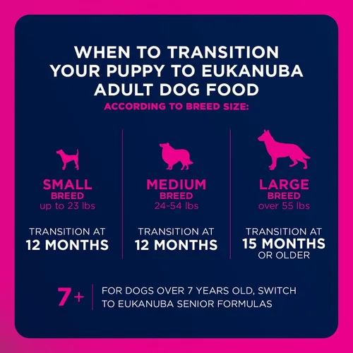 Vista 10 de Eukanuba Adult Small Bites, comida seca para perro en bolsa de 4.5 lb