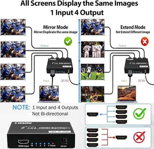 Vista 3 de Divisor HDMI 1 en 4 salidas, 4Kx2K @30Hz